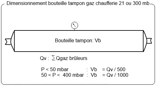 Bouteille tampon gaz