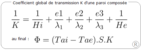 Isolation thermique étapes transmission flux paroi composée