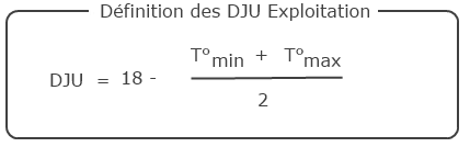 Définition DJU