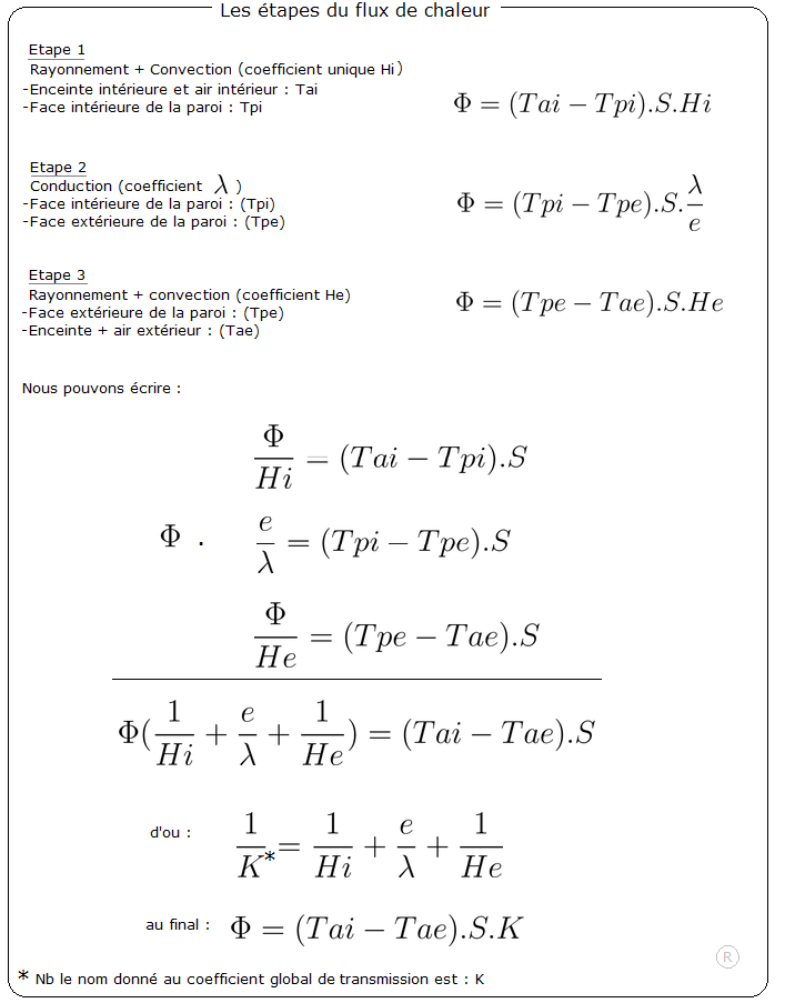 Isolation thermique étapes transmission flux paroi simple