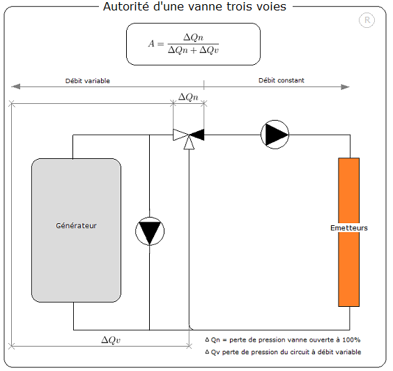 Détermination Kv/Kvs